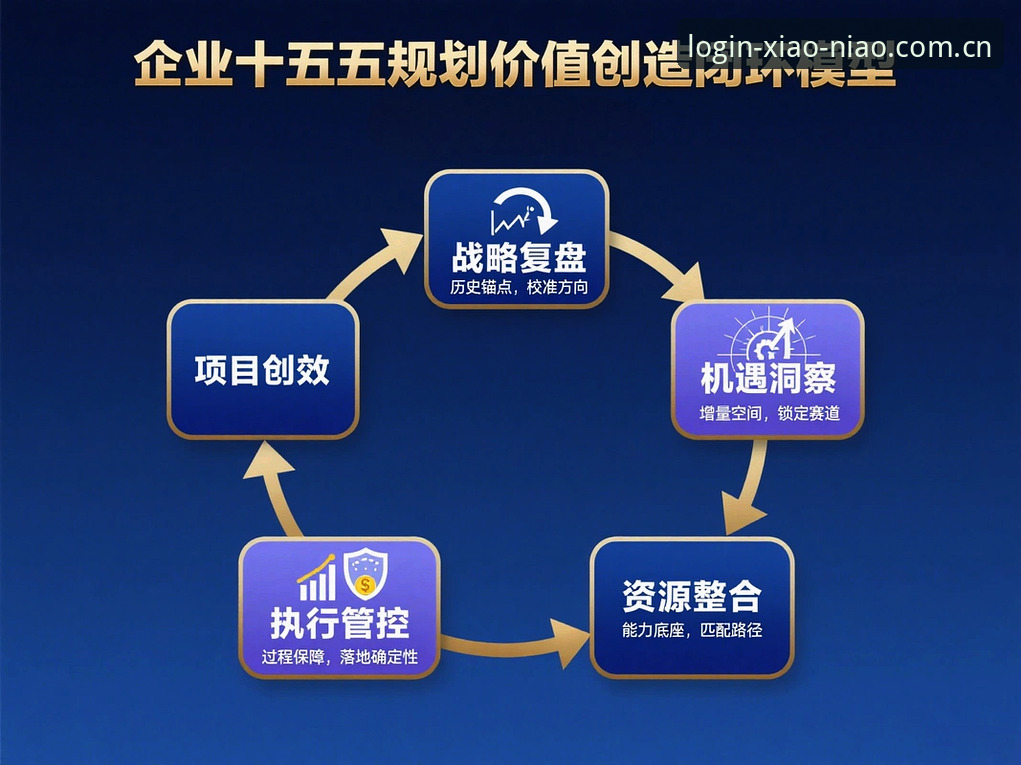 5项关键突破：小鸟平台安全认证如何重新定义账号保护标准